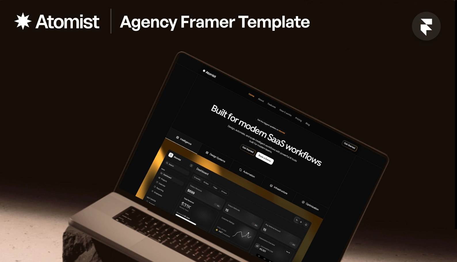 Atomist Agency Framer Template